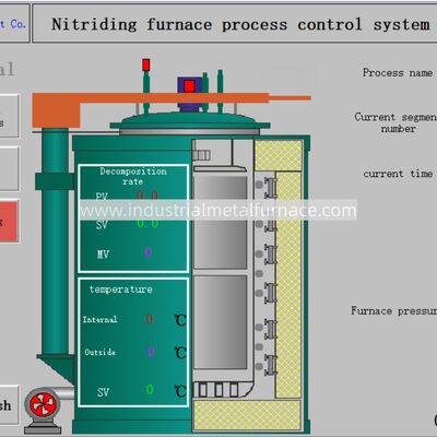 কেনা RQ3-500-9 গ্যাস পিট টাইপ কার্বোরাইজিং ফার্নেস D3 X1.5m তাপ চিকিত্সা ফার্নেস online manufacture
